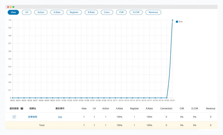 how-to-track-your-eventpage-tracking-code-use-accupass-organizers-page-new-feature-3