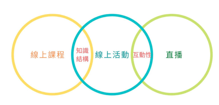 content-circle-of-online-event