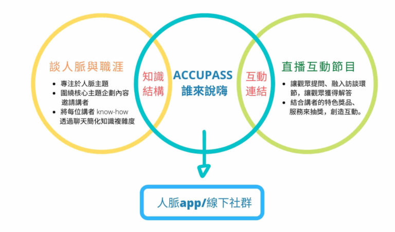 ACCUPASS-whocomestosayhi-in-online-event
